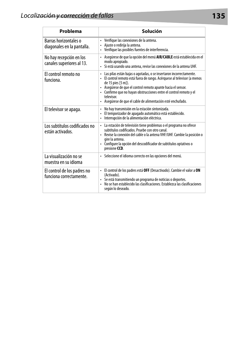 Localización y corrección de fallas | Dynex DX-R24TV User Manual | Page 135 / 142