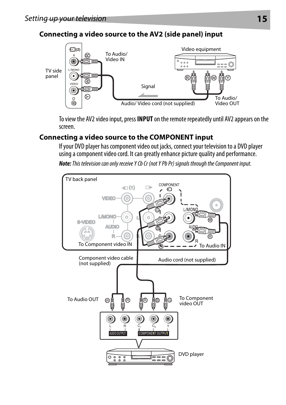 Connecting a video source to the component input, Setting up your television | Dynex DX-R24TV User Manual | Page 15 / 142