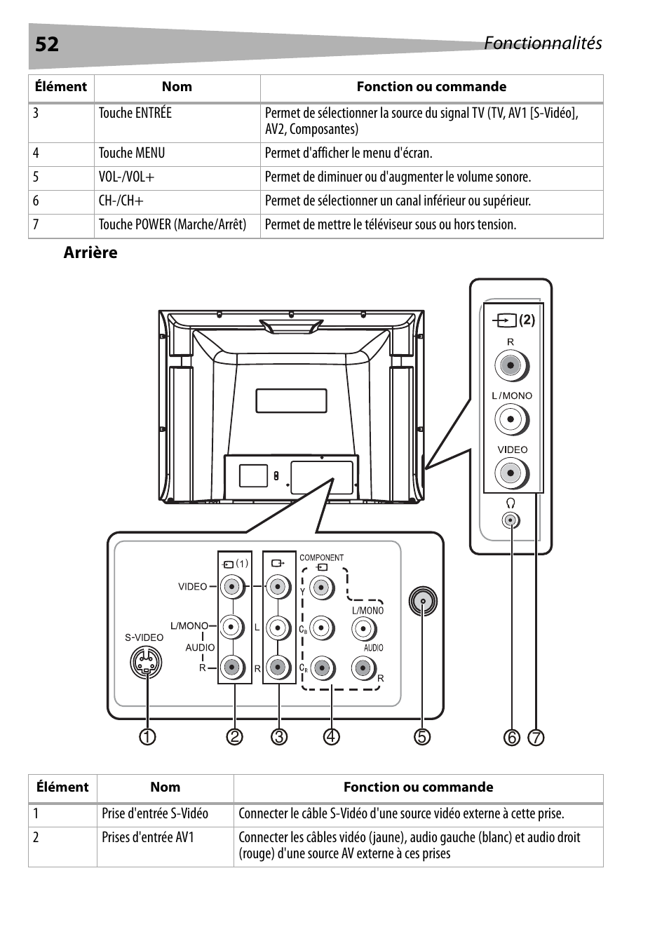 Arrière, Fonctionnalités | Dynex DX-R24TV User Manual | Page 52 / 142