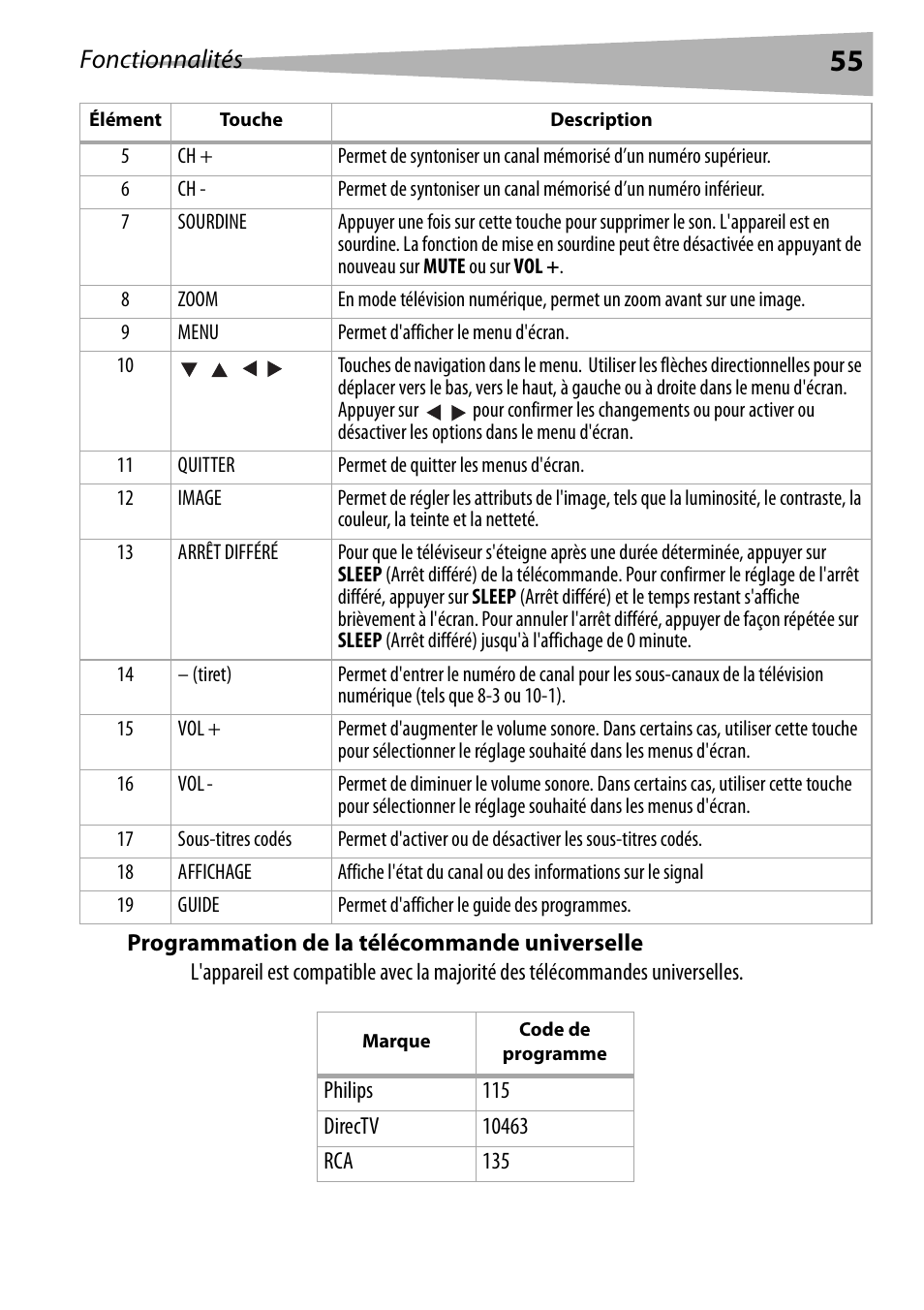 Programmation de la télécommande universelle, Fonctionnalités | Dynex DX-R24TV User Manual | Page 55 / 142