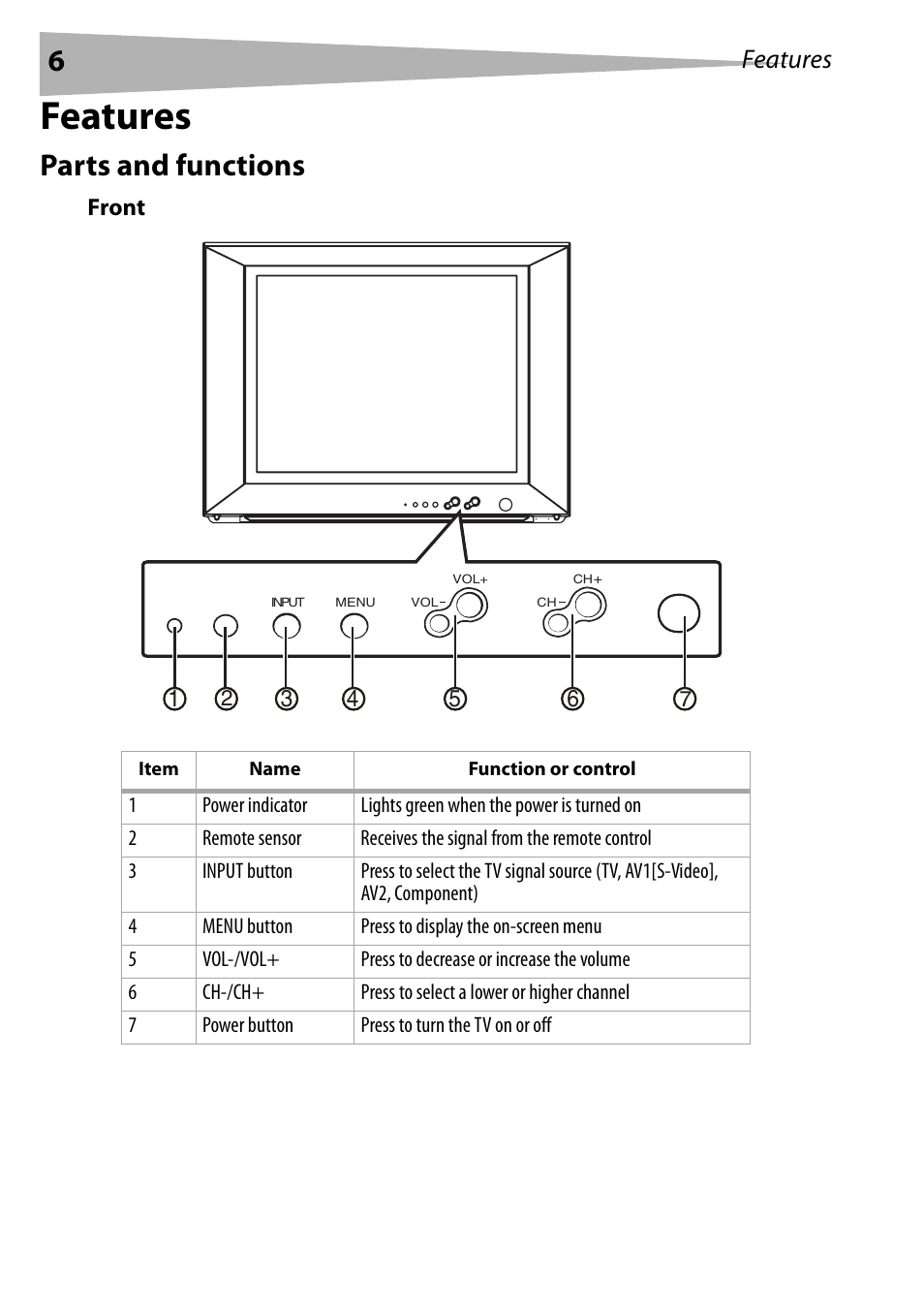 Features, Parts and functions, Front | Dynex DX-R24TV User Manual | Page 6 / 142