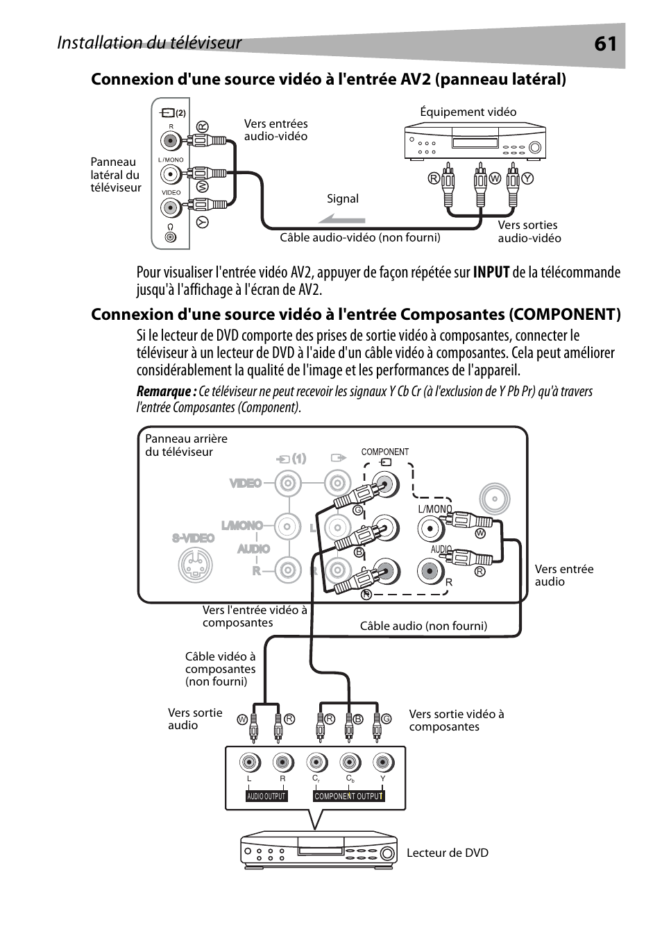 Installation du téléviseur | Dynex DX-R24TV User Manual | Page 61 / 142