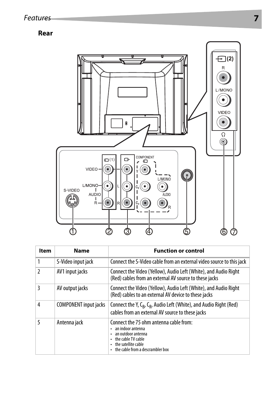 Rear, Features | Dynex DX-R24TV User Manual | Page 7 / 142