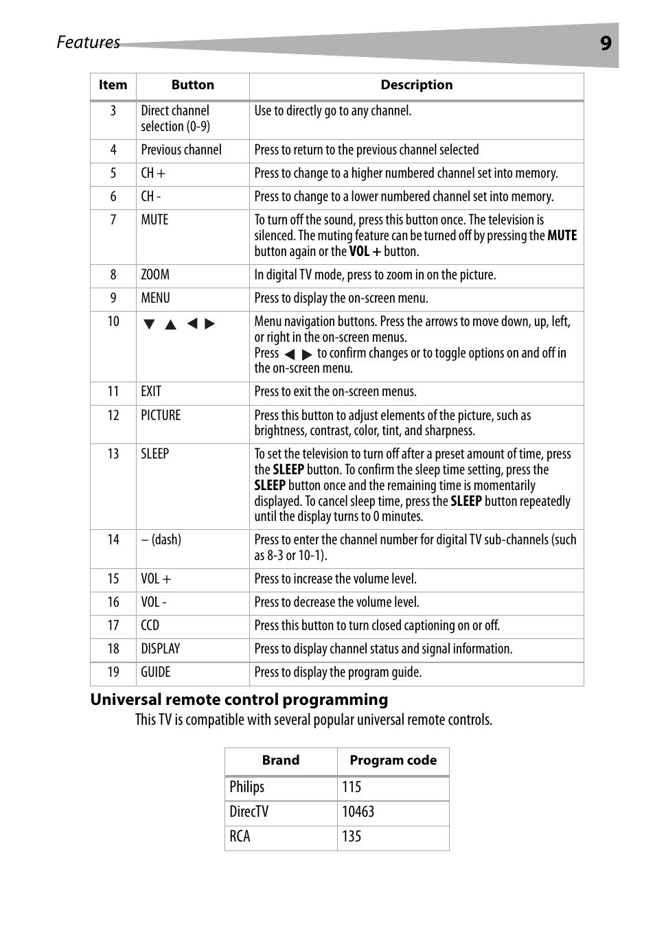 Universal remote control programming, Features | Dynex DX-R24TV User Manual | Page 9 / 142