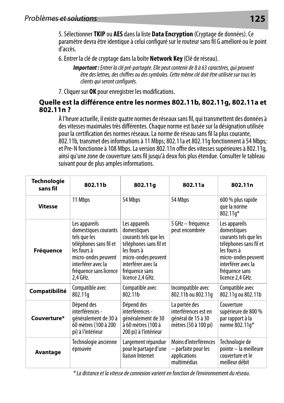 Problèmes et solutions | Dynex DX-WEGRTR User Manual | Page 125 / 200