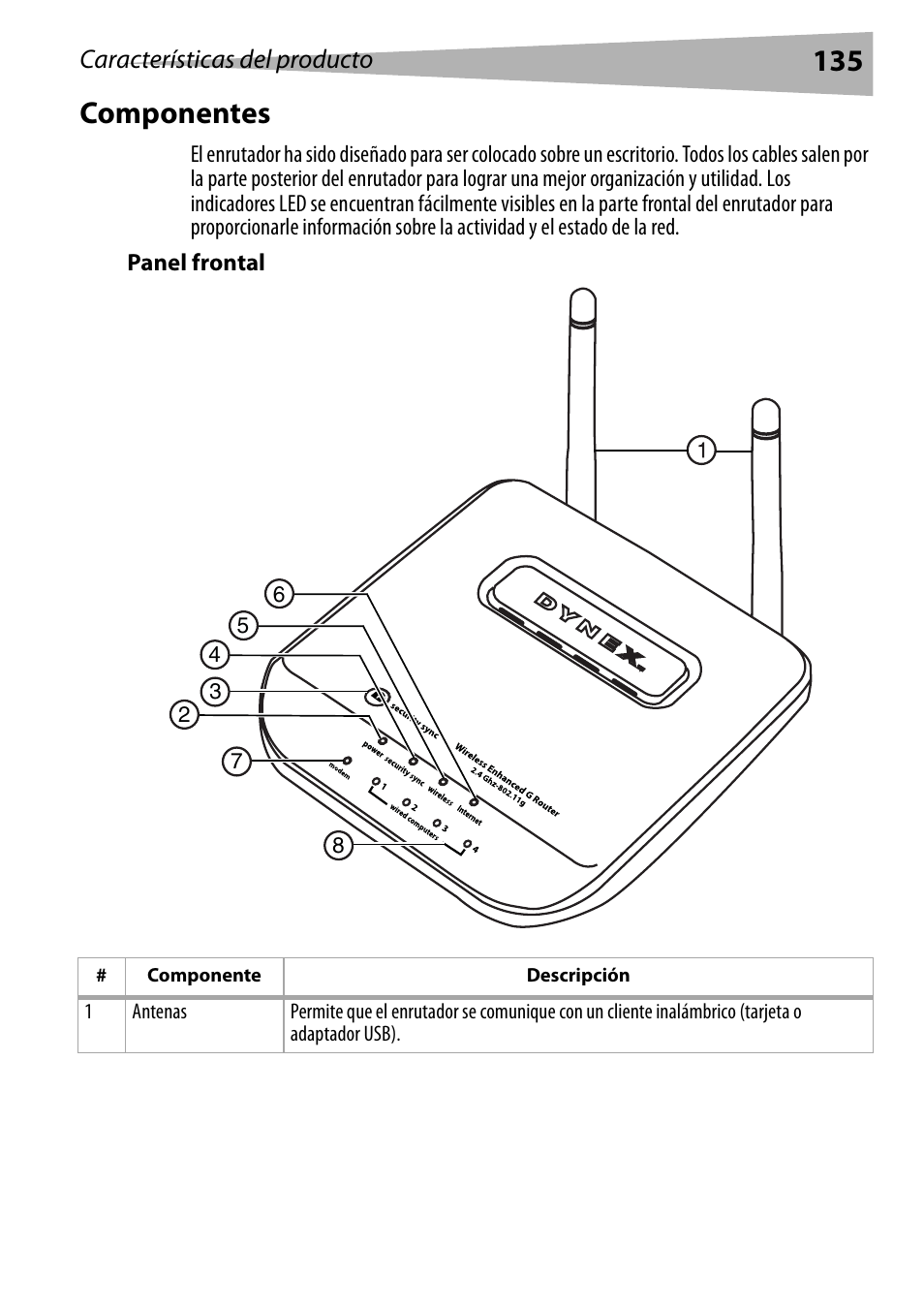 Componentes, Panel frontal, 135 componentes | Características del producto | Dynex DX-WEGRTR User Manual | Page 135 / 200