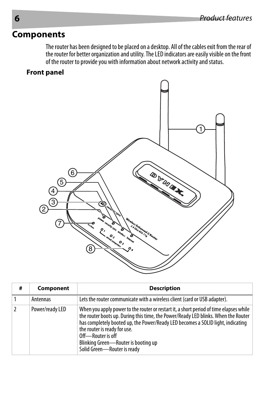 Components, Front panel, Product features | Dynex DX-WEGRTR User Manual | Page 6 / 200