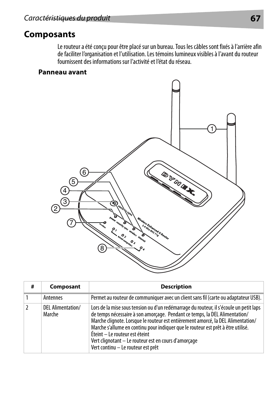 Composants, Panneau avant, 67 composants | Caractéristiques du produit | Dynex DX-WEGRTR User Manual | Page 67 / 200
