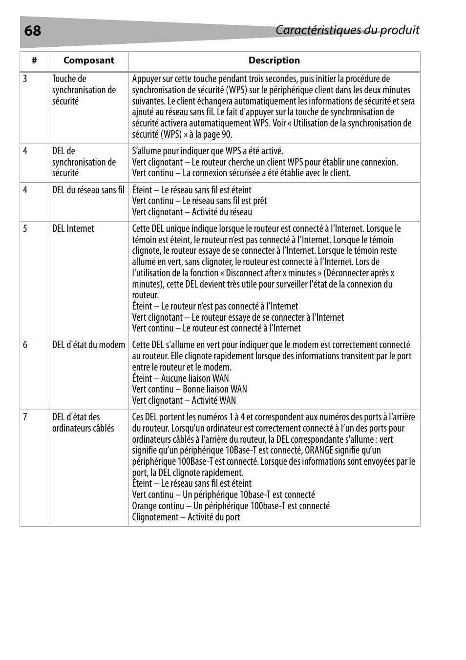 Caractéristiques du produit | Dynex DX-WEGRTR User Manual | Page 68 / 200