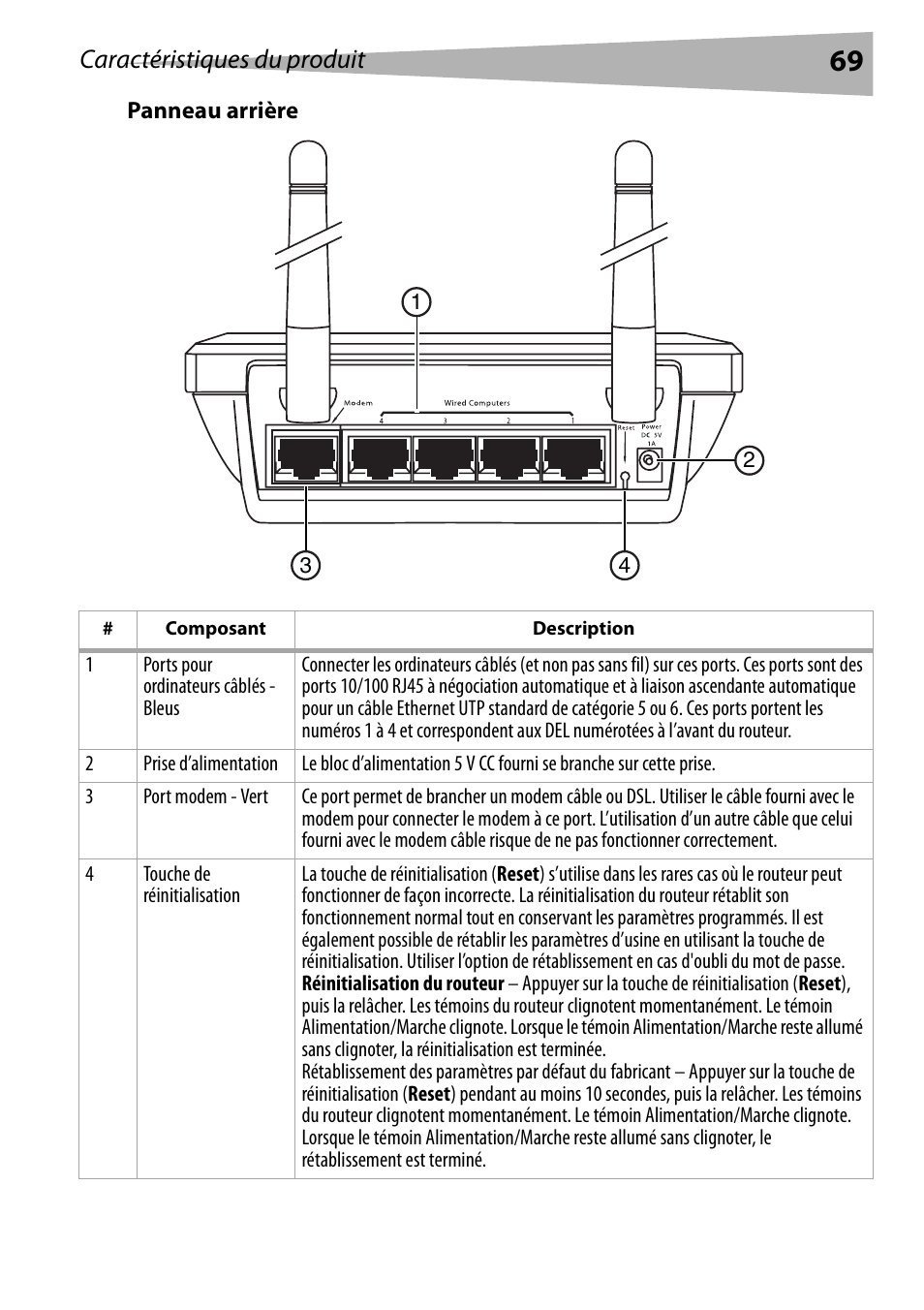 Panneau arrière, Caractéristiques du produit | Dynex DX-WEGRTR User Manual | Page 69 / 200
