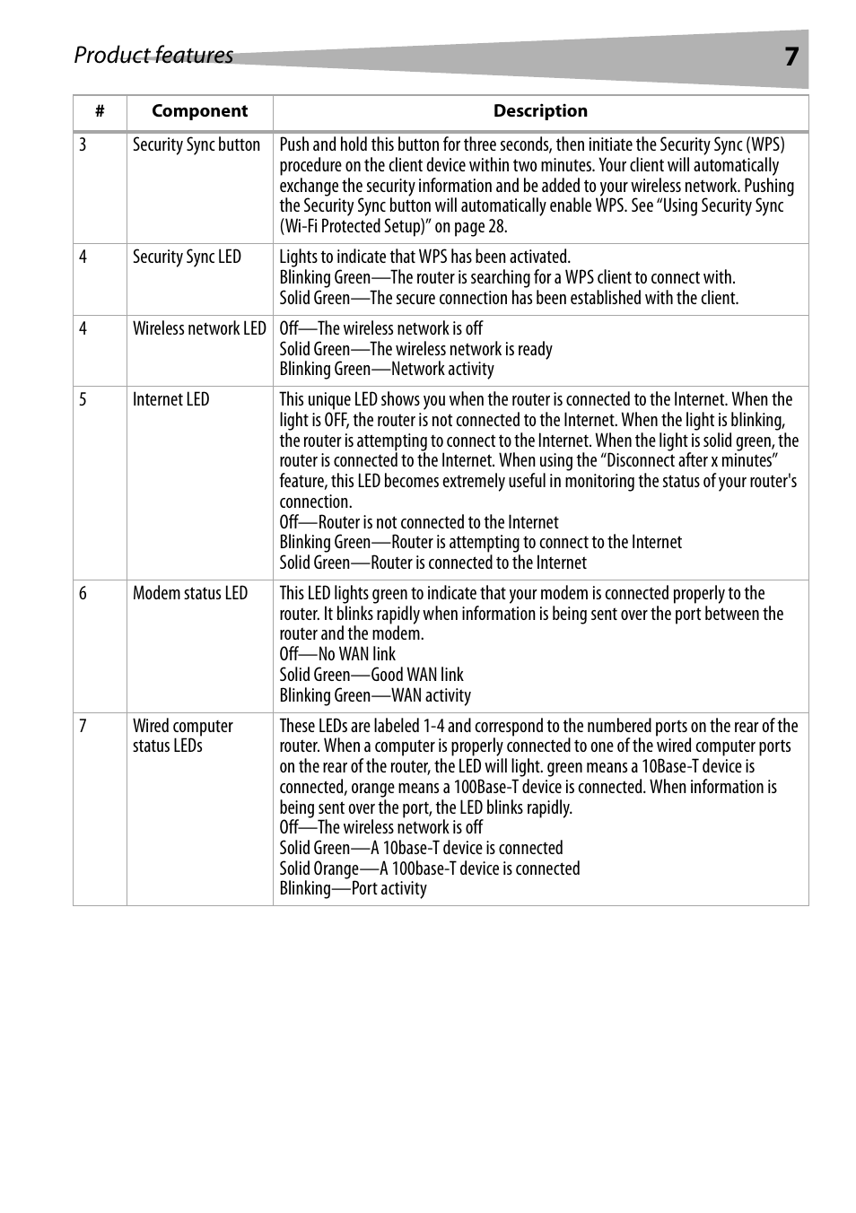 Product features | Dynex DX-WEGRTR User Manual | Page 7 / 200