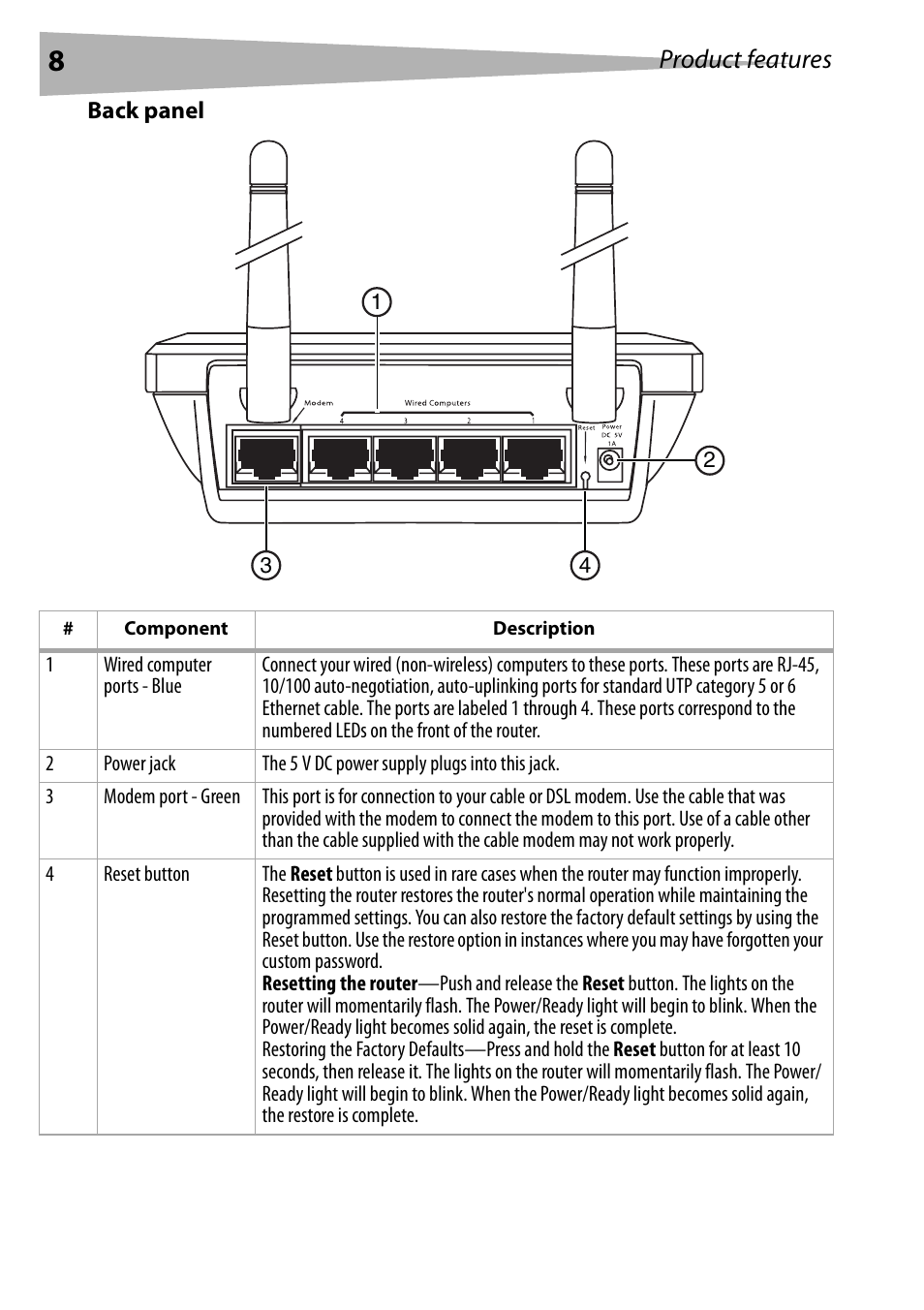 Back panel, Product features | Dynex DX-WEGRTR User Manual | Page 8 / 200