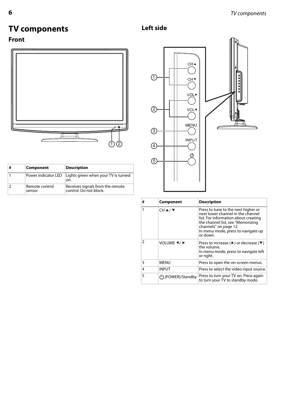 Tv components, Front, Left side | Front left side | Dynex DX-LCD22-09 User Manual | Page 6 / 24