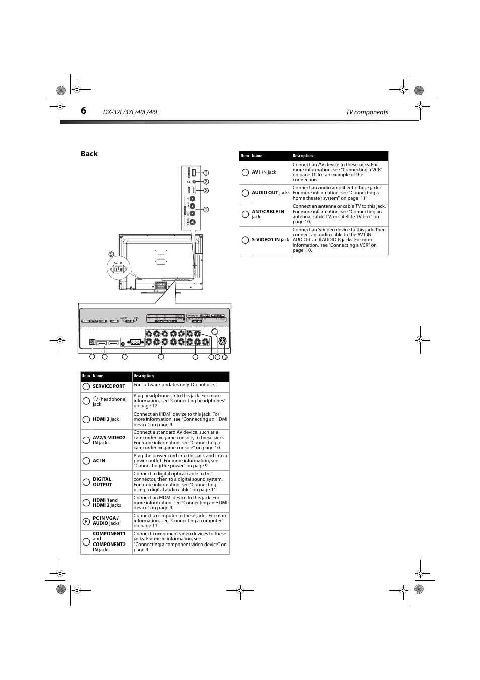 Back | Dynex DX-32L150A11 User Manual | Page 9 / 38