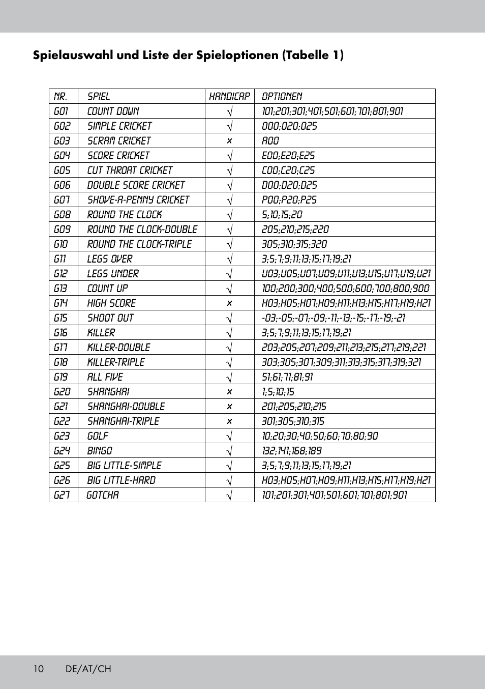 Crivit DS-1532 User Manual | Page 10 / 82