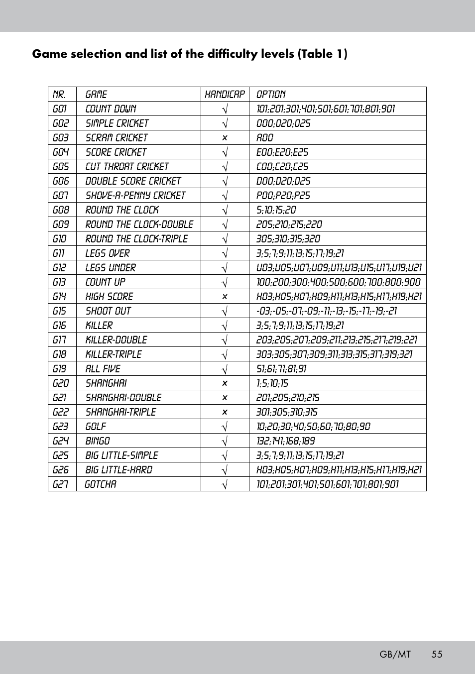 Crivit DS-1532 User Manual | Page 55 / 82