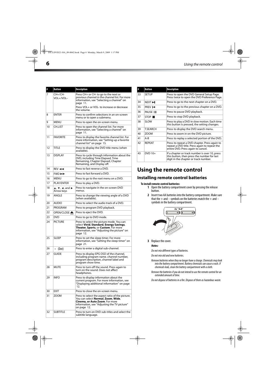 Using the remote control, Installing remote control batteries | Dynex DX-LDVD22-10A User Manual | Page 10 / 32