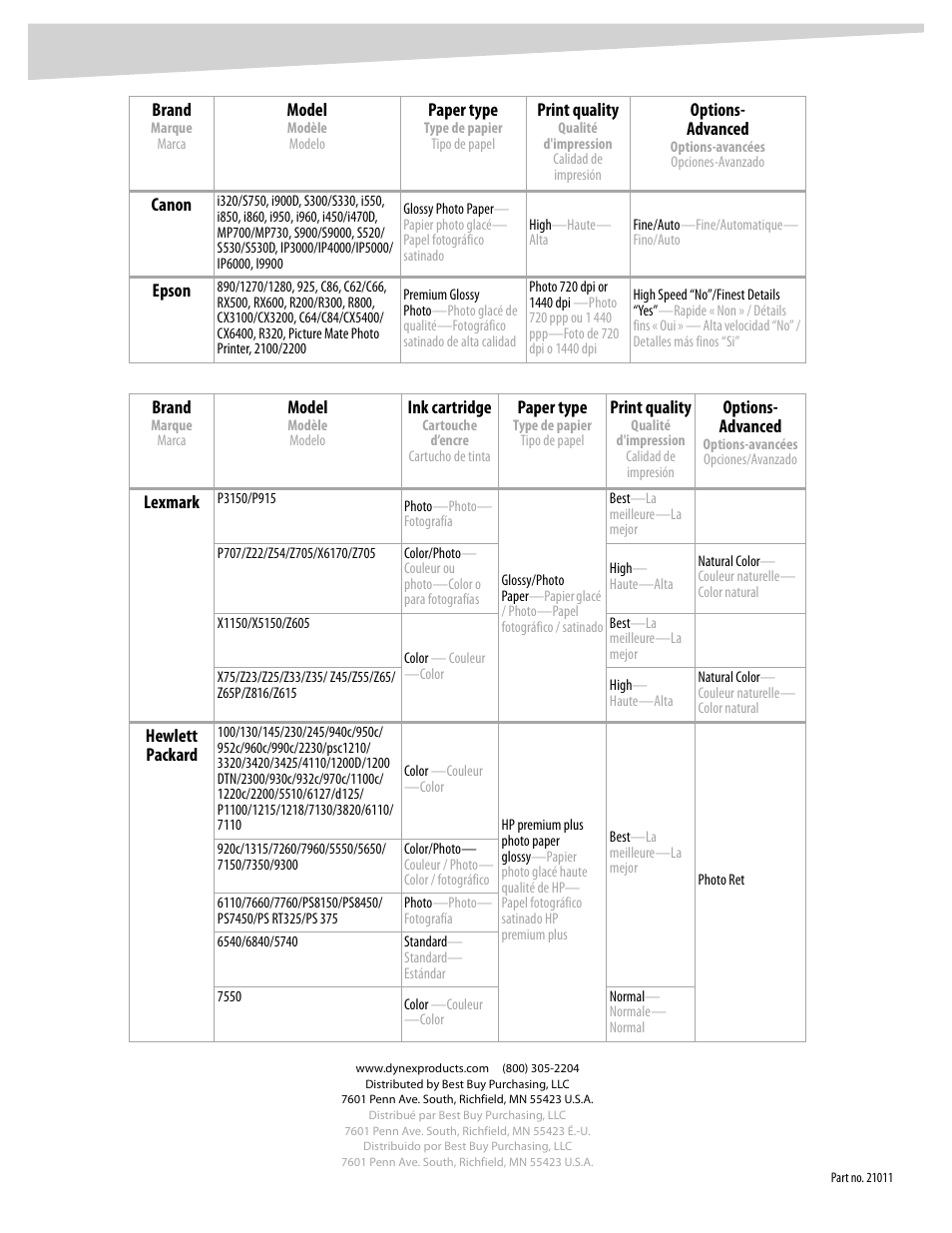 Dynex DX-PP811100 User Manual | Page 2 / 2