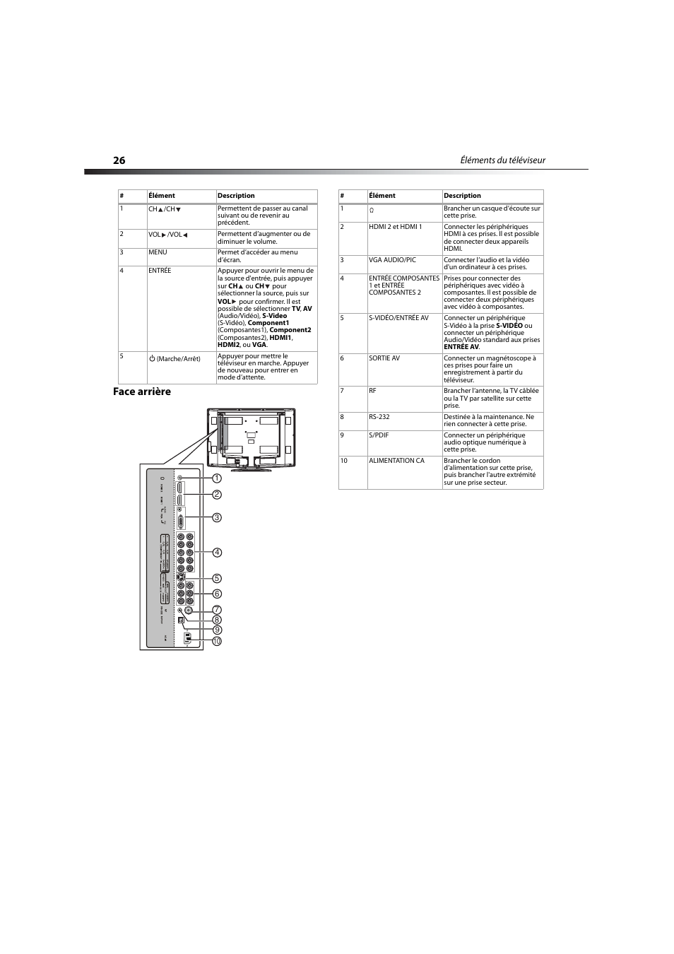 Face arrière | Dynex DX-LCD32-09 User Manual | Page 26 / 76