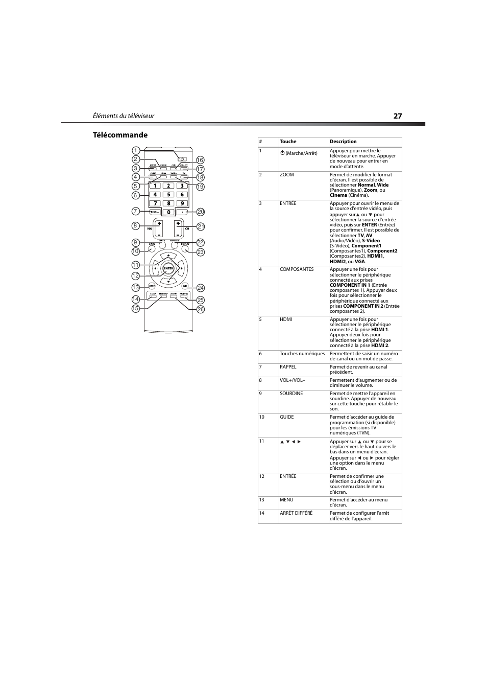 Télécommande, 27 télécommande | Dynex DX-LCD32-09 User Manual | Page 27 / 76