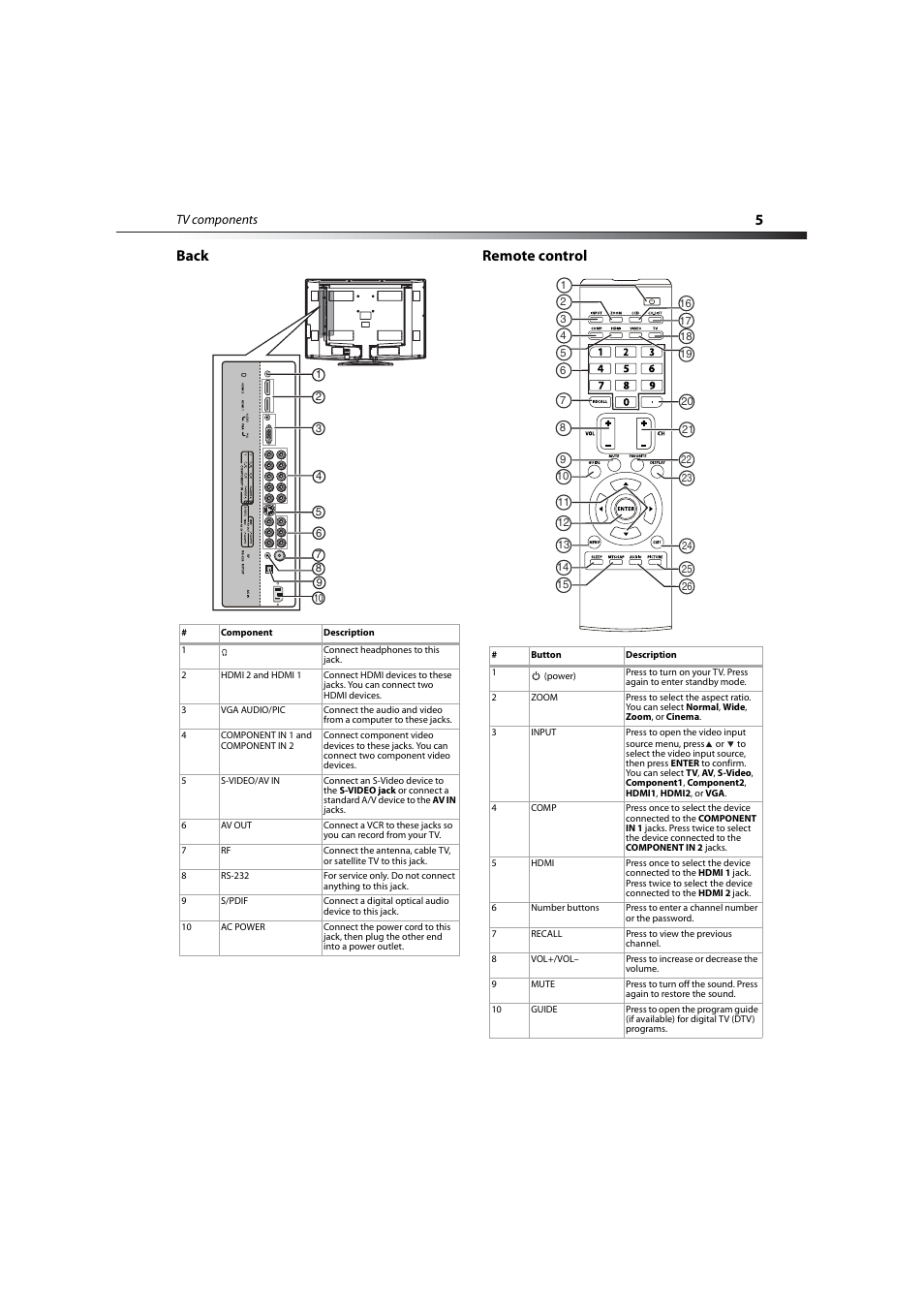 Back, Remote control, Back remote control | 5back remote control | Dynex DX-LCD32-09 User Manual | Page 5 / 76