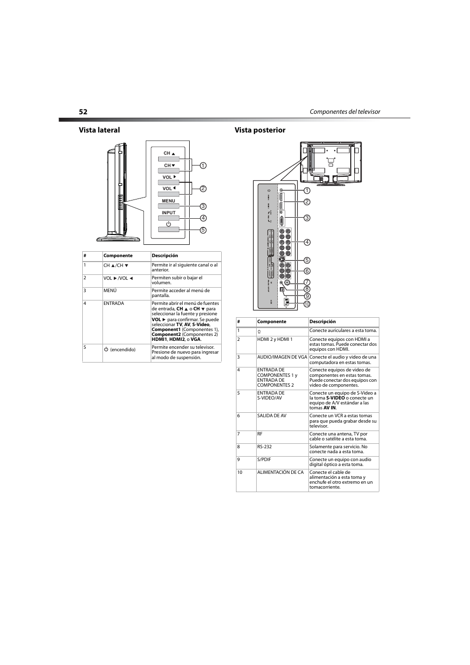 Vista lateral, Vista posterior, Vista lateral vista posterior | Dynex DX-LCD32-09 User Manual | Page 52 / 76