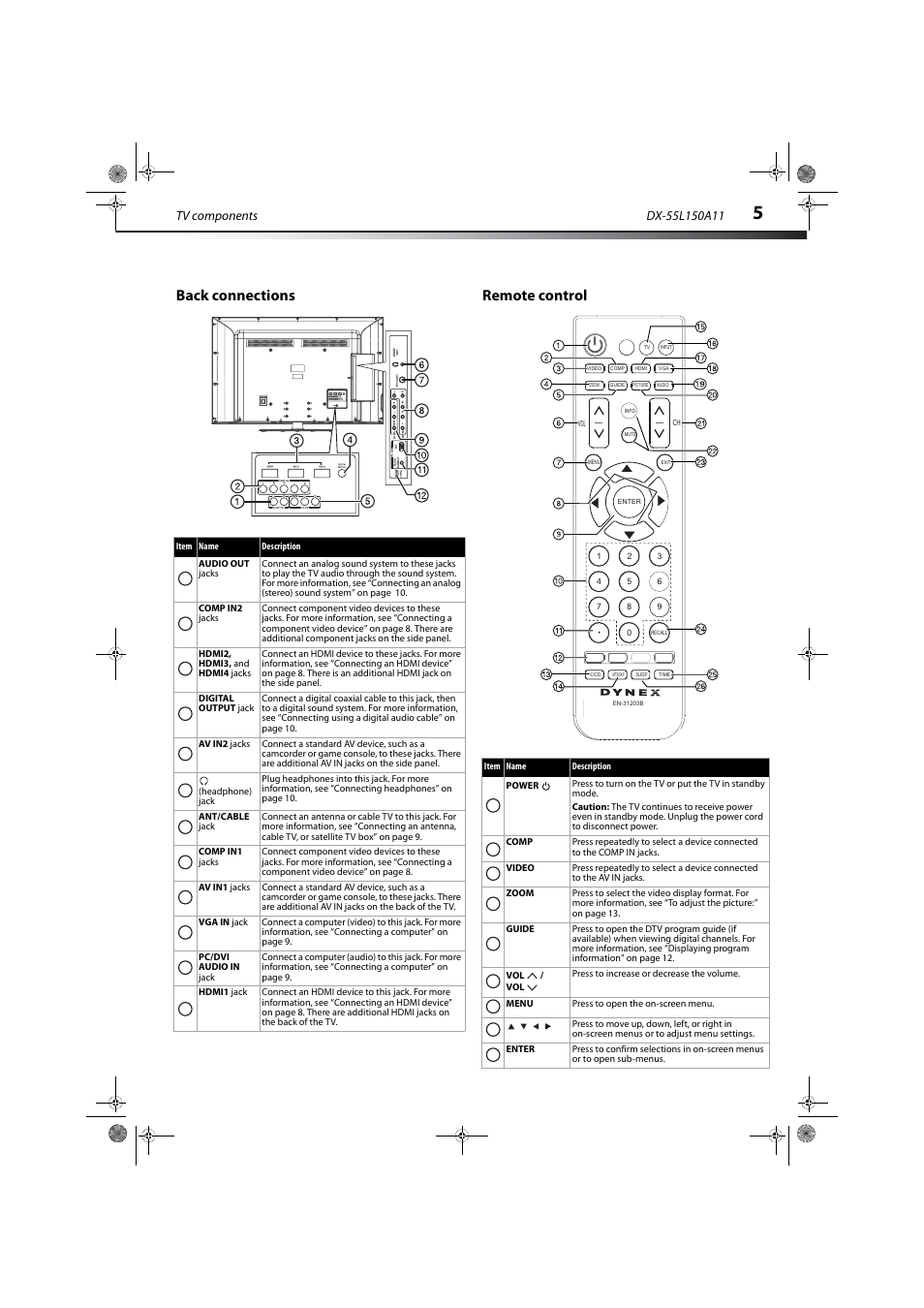 Back connections, Remote control, Back connections remote control | Tv components | Dynex DX-55L150A11 User Manual | Page 9 / 25