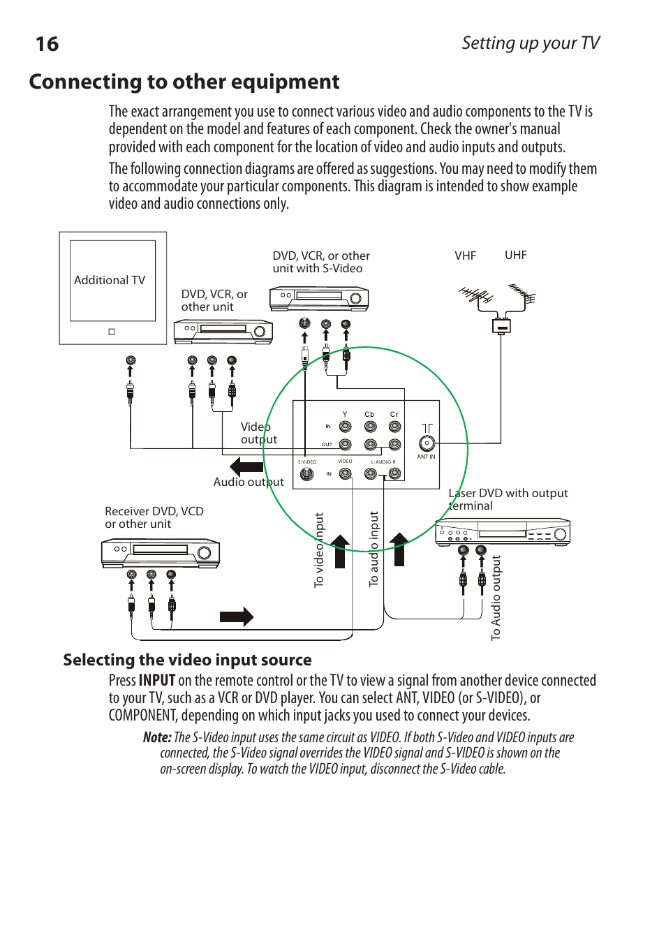 Connecting to other equipment, Setting up your tv | Dynex DX-RCRT20-09 User Manual | Page 16 / 44