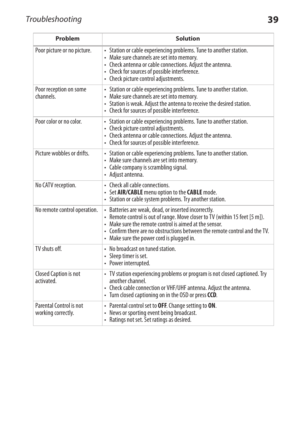 Troubleshooting | Dynex DX-RCRT20-09 User Manual | Page 39 / 44