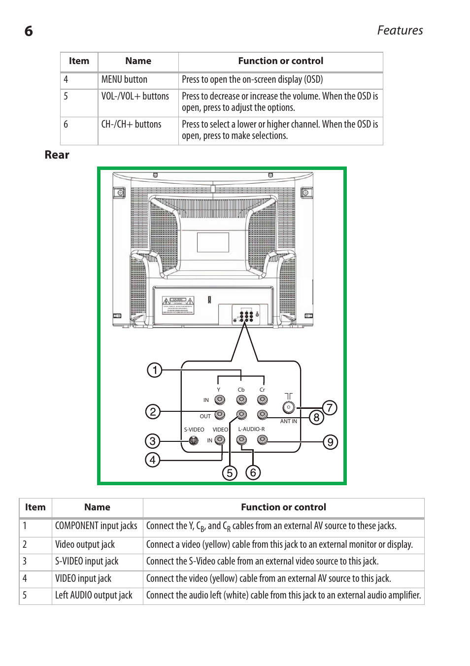 Features, Rear | Dynex DX-RCRT20-09 User Manual | Page 6 / 44