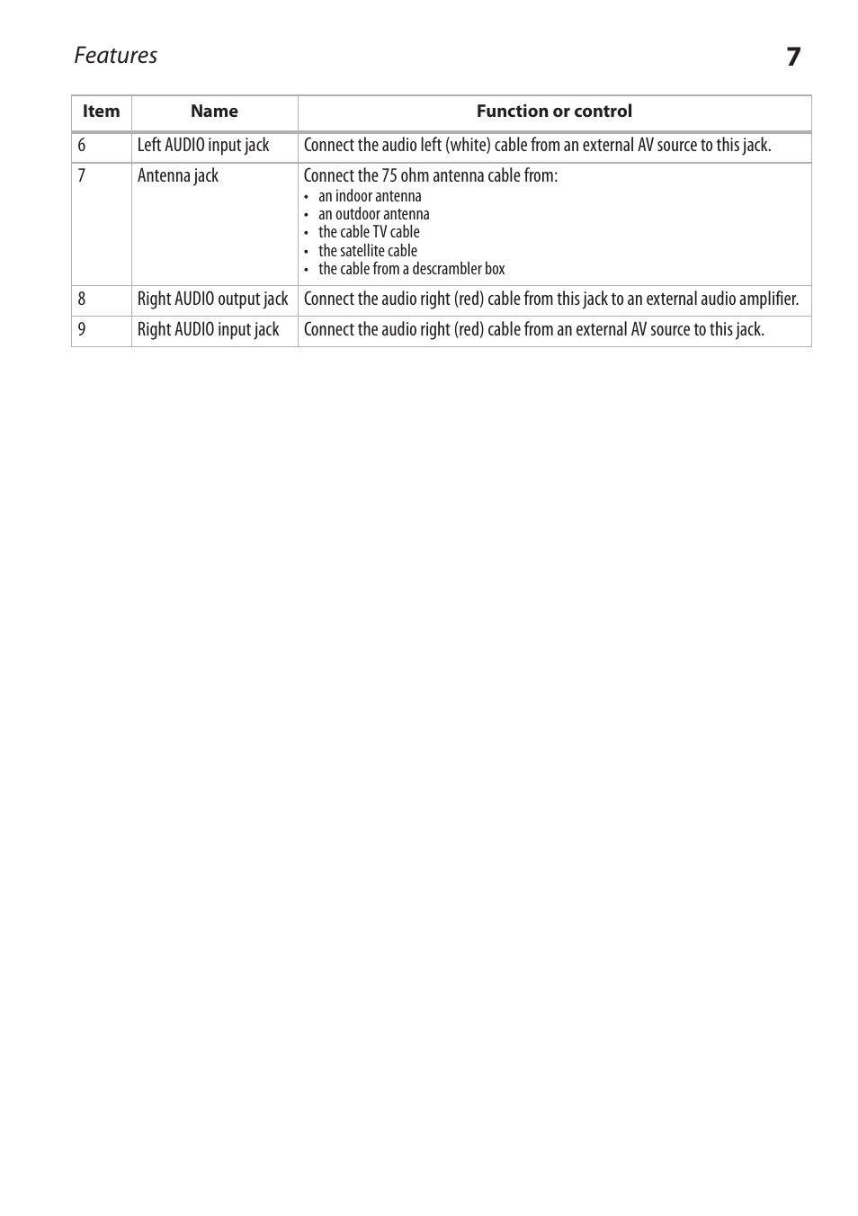 Features | Dynex DX-RCRT20-09 User Manual | Page 7 / 44