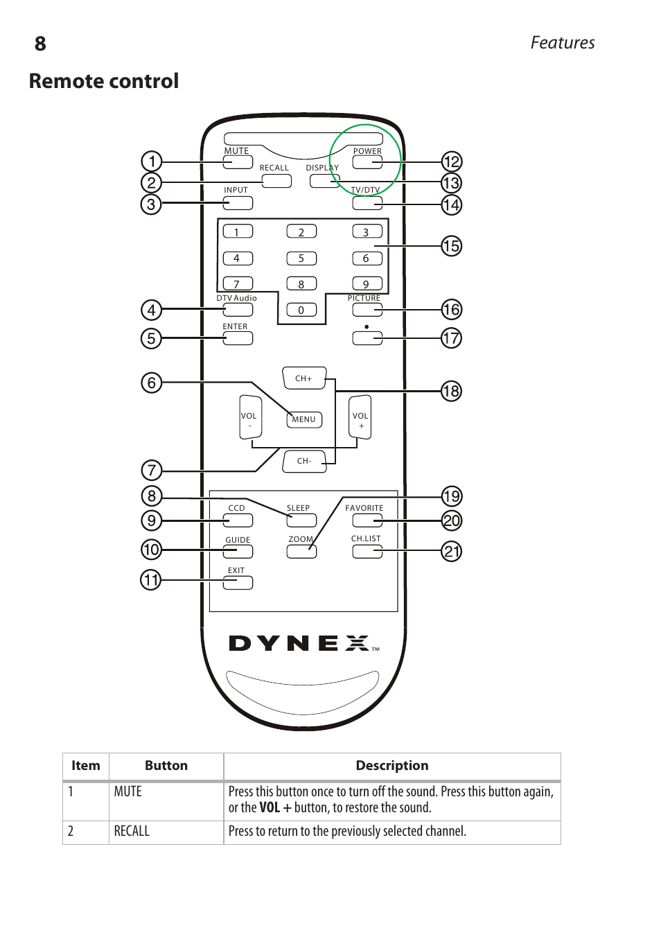 Remote control, Features | Dynex DX-RCRT20-09 User Manual | Page 8 / 44