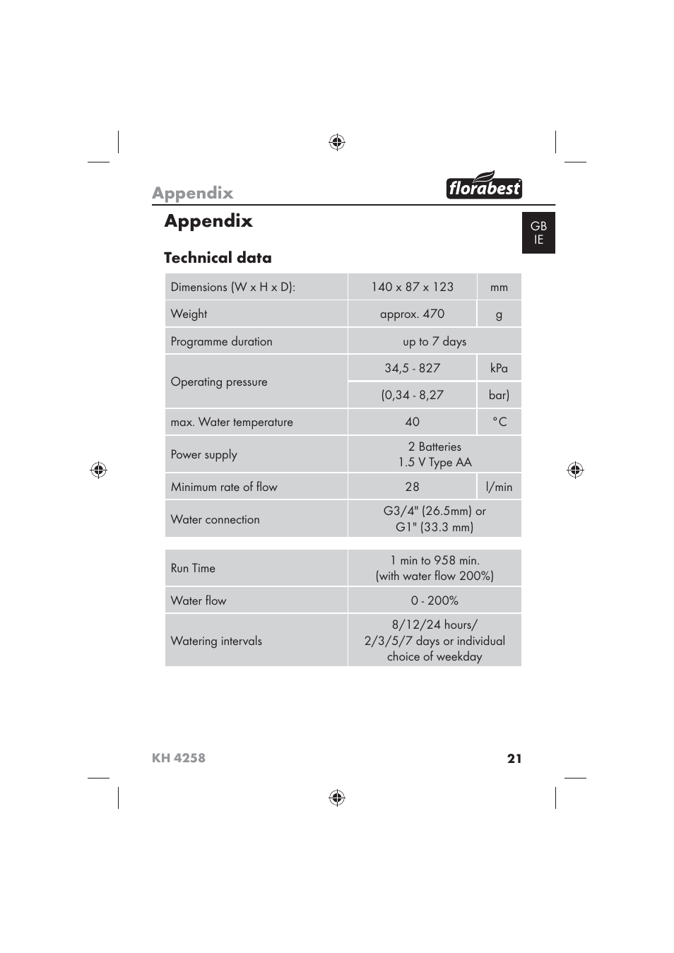 Appendix, Technical data | Florabest KH 4258 User Manual | Page 23 / 98