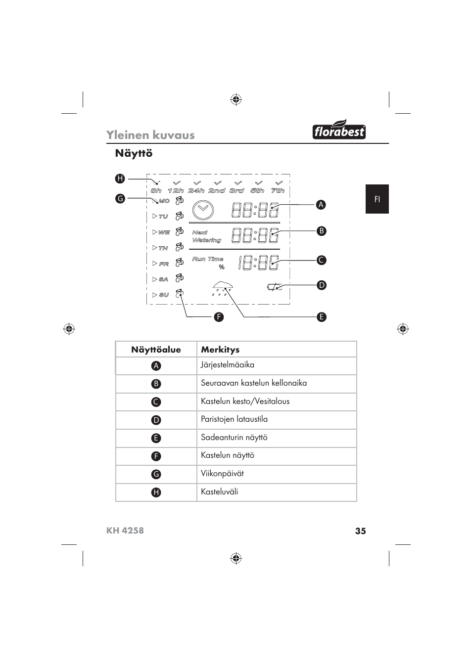 Yleinen kuvaus, Näyttö | Florabest KH 4258 User Manual | Page 37 / 98