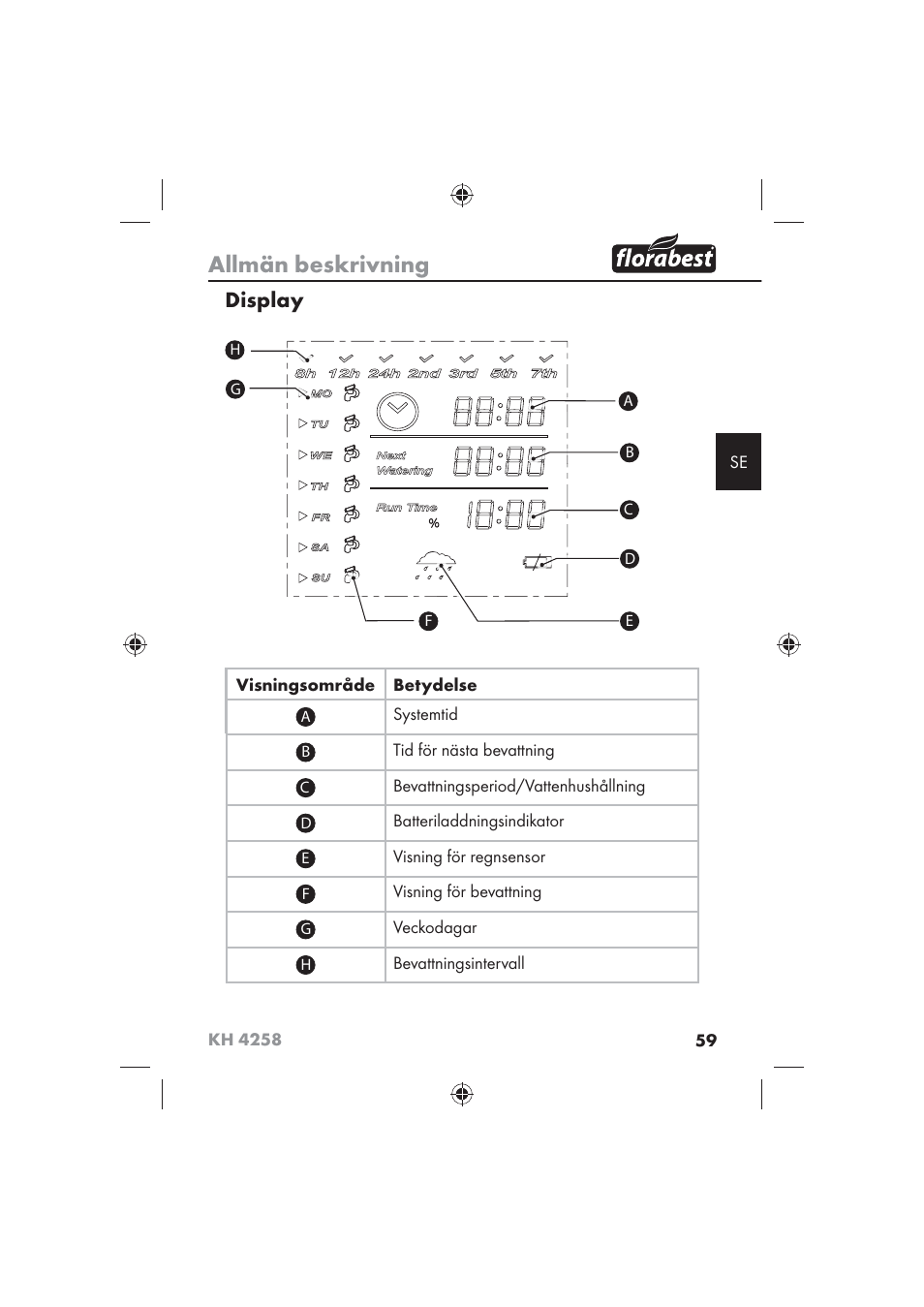 Allmän beskrivning, Display | Florabest KH 4258 User Manual | Page 61 / 98