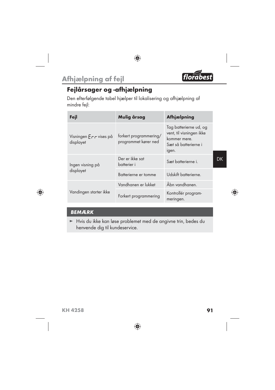 Afhjælpning af fejl, Fejlårsager og -afhjælpning | Florabest KH 4258 User Manual | Page 93 / 98