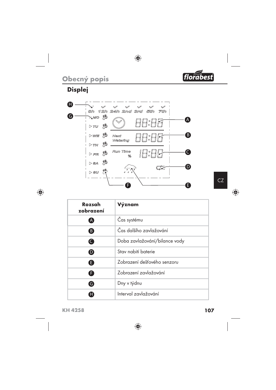 Obecný popis, Displej | Florabest KH 4258 User Manual | Page 109 / 170