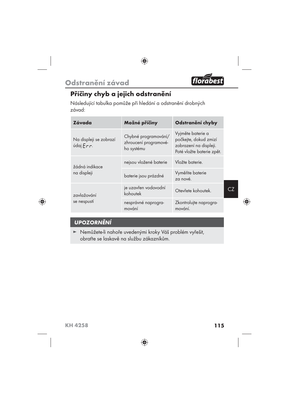 Odstranění závad, Příčiny chyb a jejich odstranění | Florabest KH 4258 User Manual | Page 117 / 170