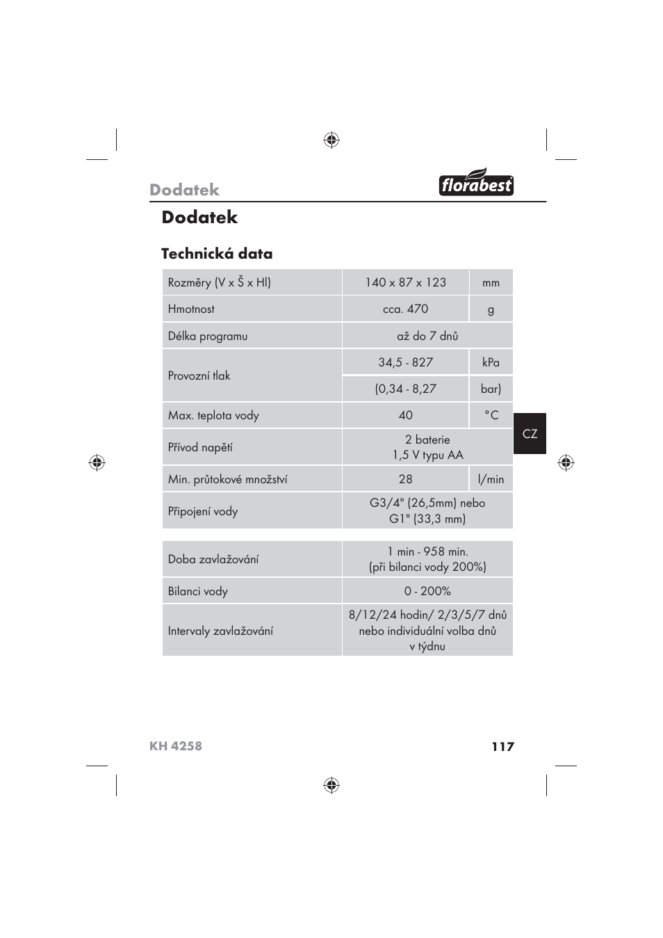 Dodatek, Technická data | Florabest KH 4258 User Manual | Page 119 / 170