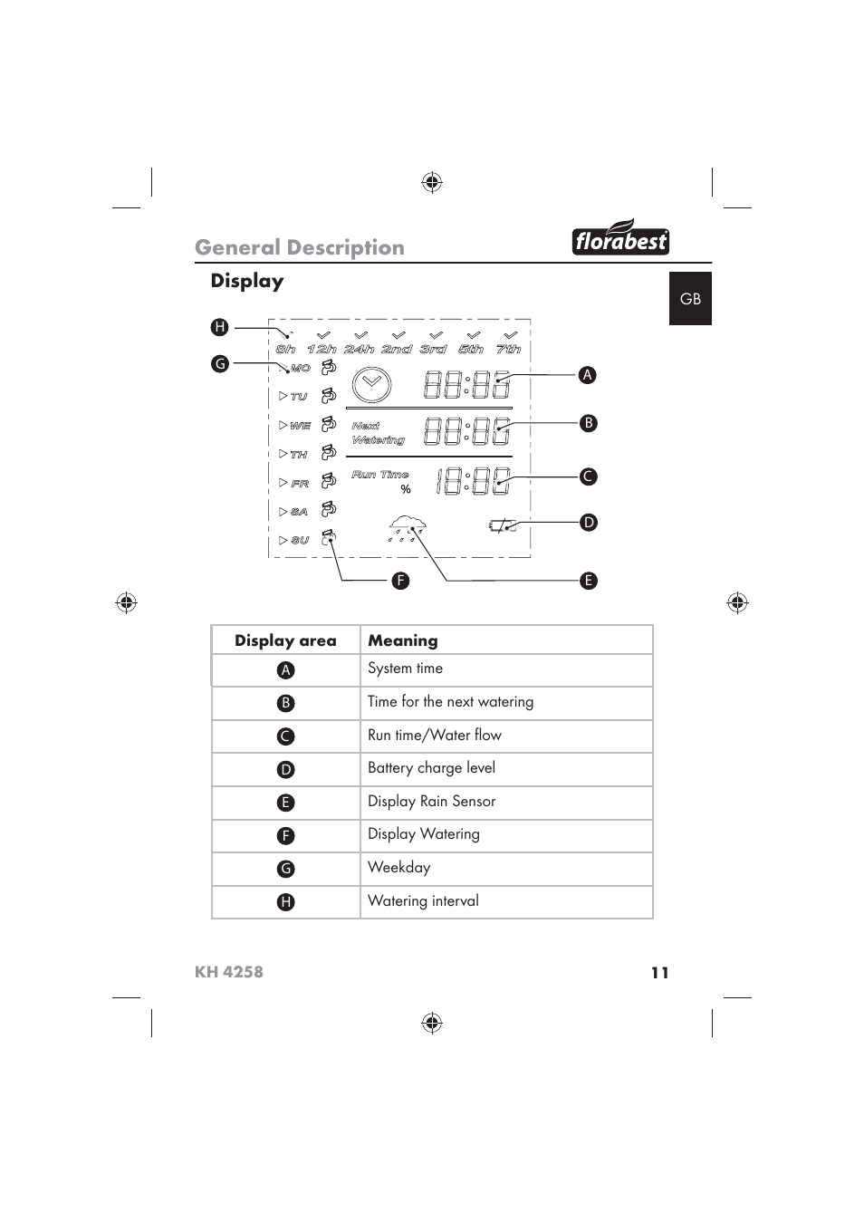 General description, Display | Florabest KH 4258 User Manual | Page 13 / 170