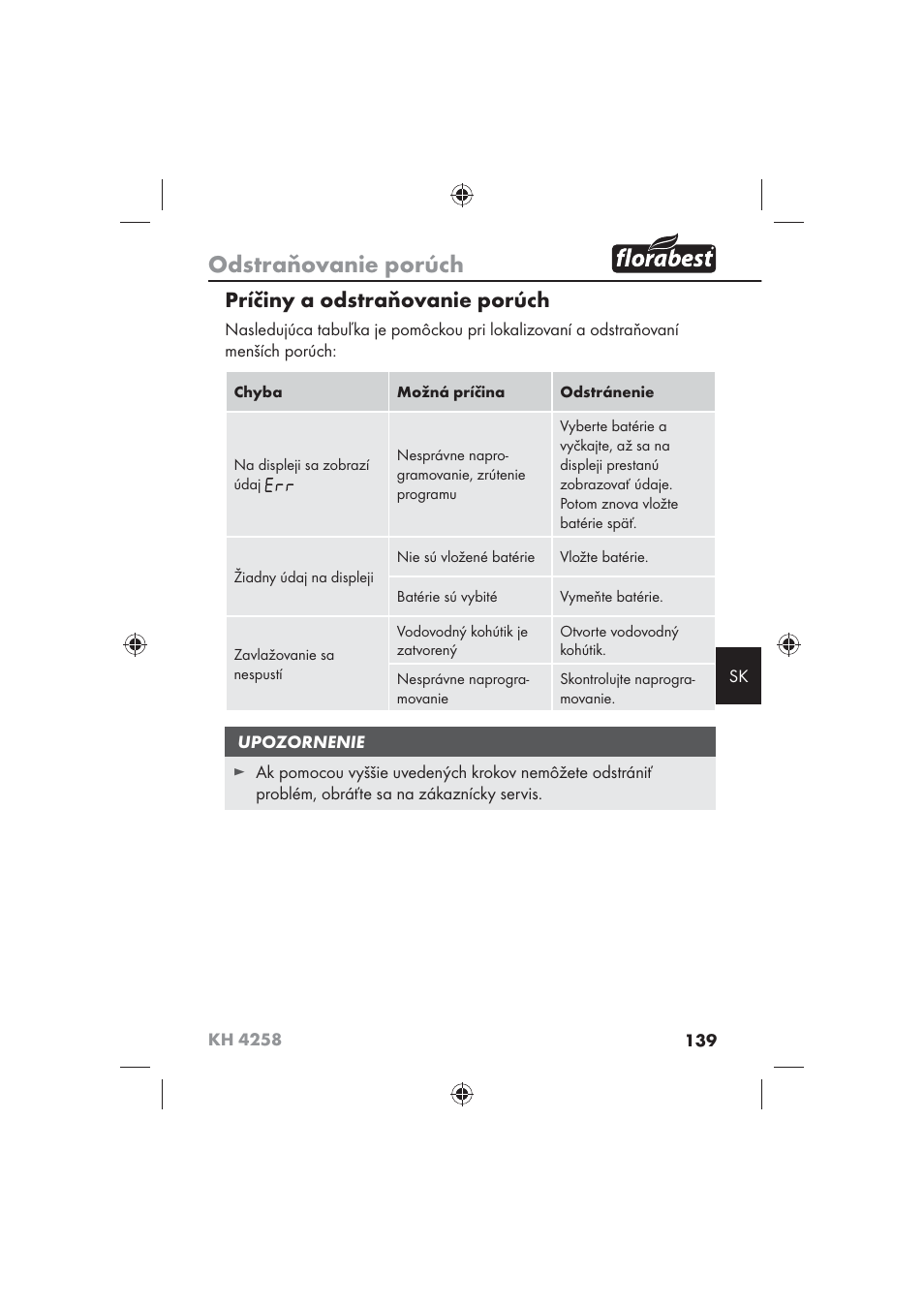Odstraňovanie porúch, Príčiny a odstraňovanie porúch | Florabest KH 4258 User Manual | Page 141 / 170
