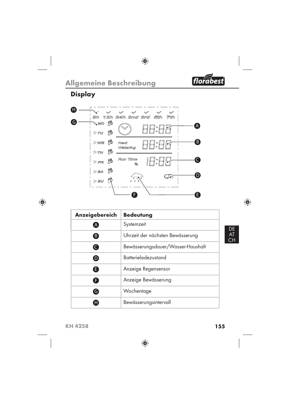 Allgemeine beschreibung, Display | Florabest KH 4258 User Manual | Page 157 / 170