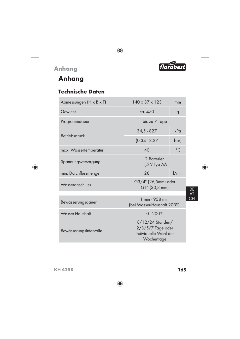 Anhang, Technische daten | Florabest KH 4258 User Manual | Page 167 / 170