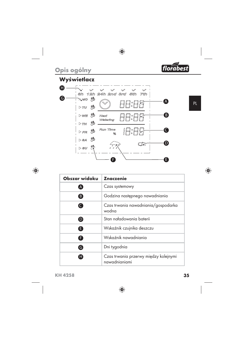 Opis ogólny, Wyświetlacz | Florabest KH 4258 User Manual | Page 37 / 170