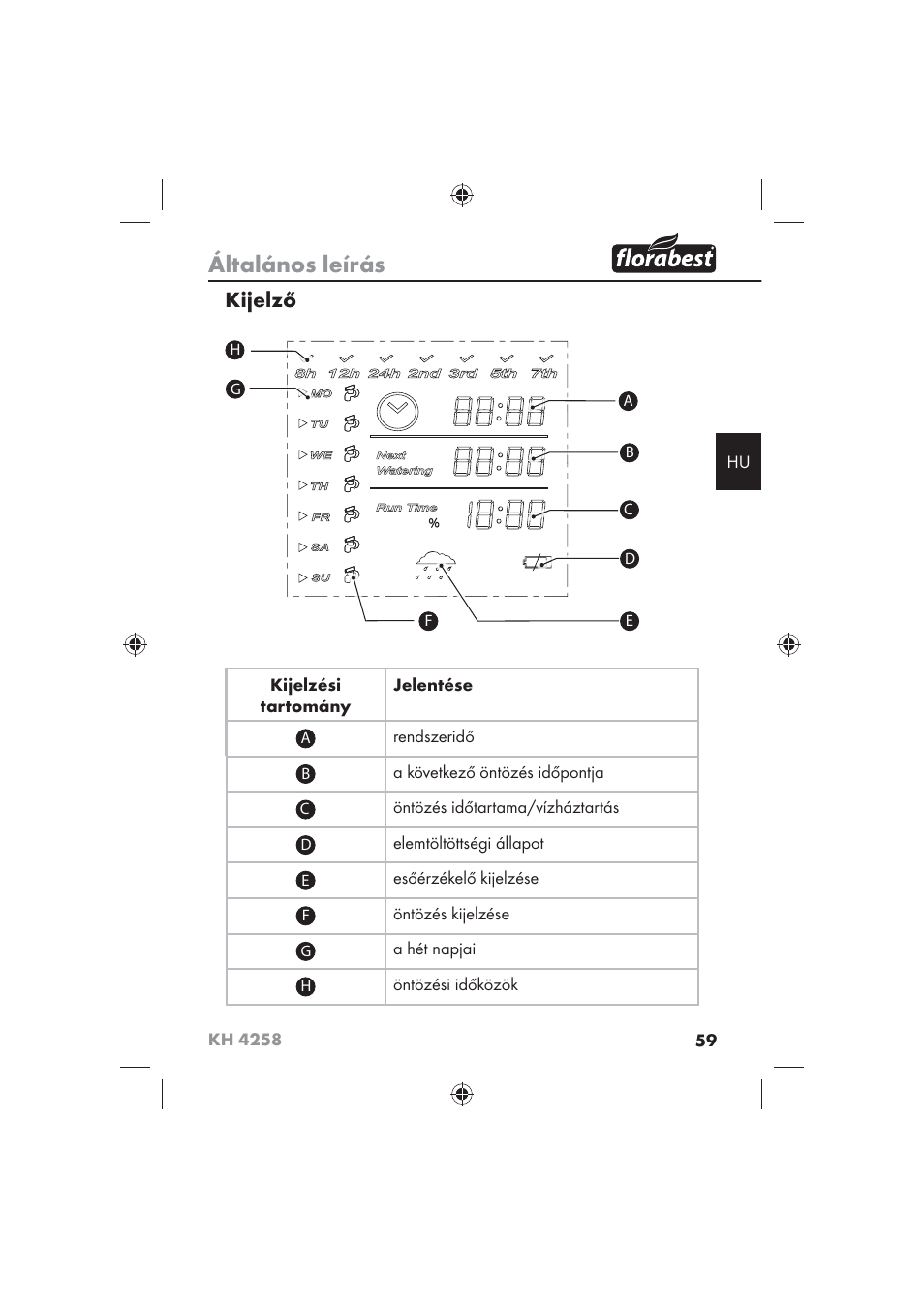 Általános leírás, Kijelző | Florabest KH 4258 User Manual | Page 61 / 170