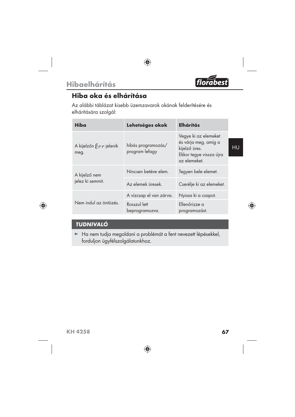 Hibaelhárítás, Hiba oka és elhárítása | Florabest KH 4258 User Manual | Page 69 / 170