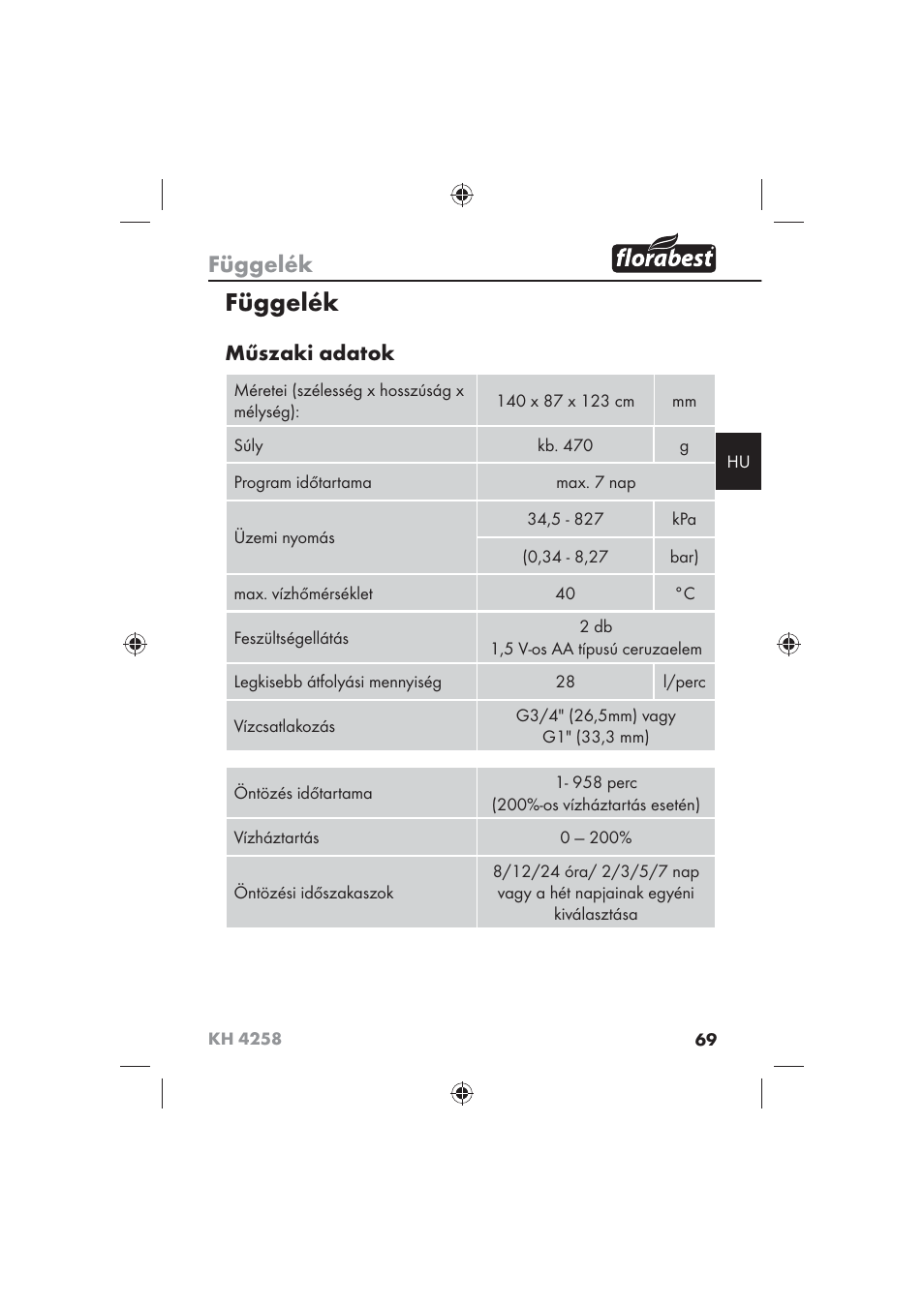 Függelék, Műszaki adatok | Florabest KH 4258 User Manual | Page 71 / 170