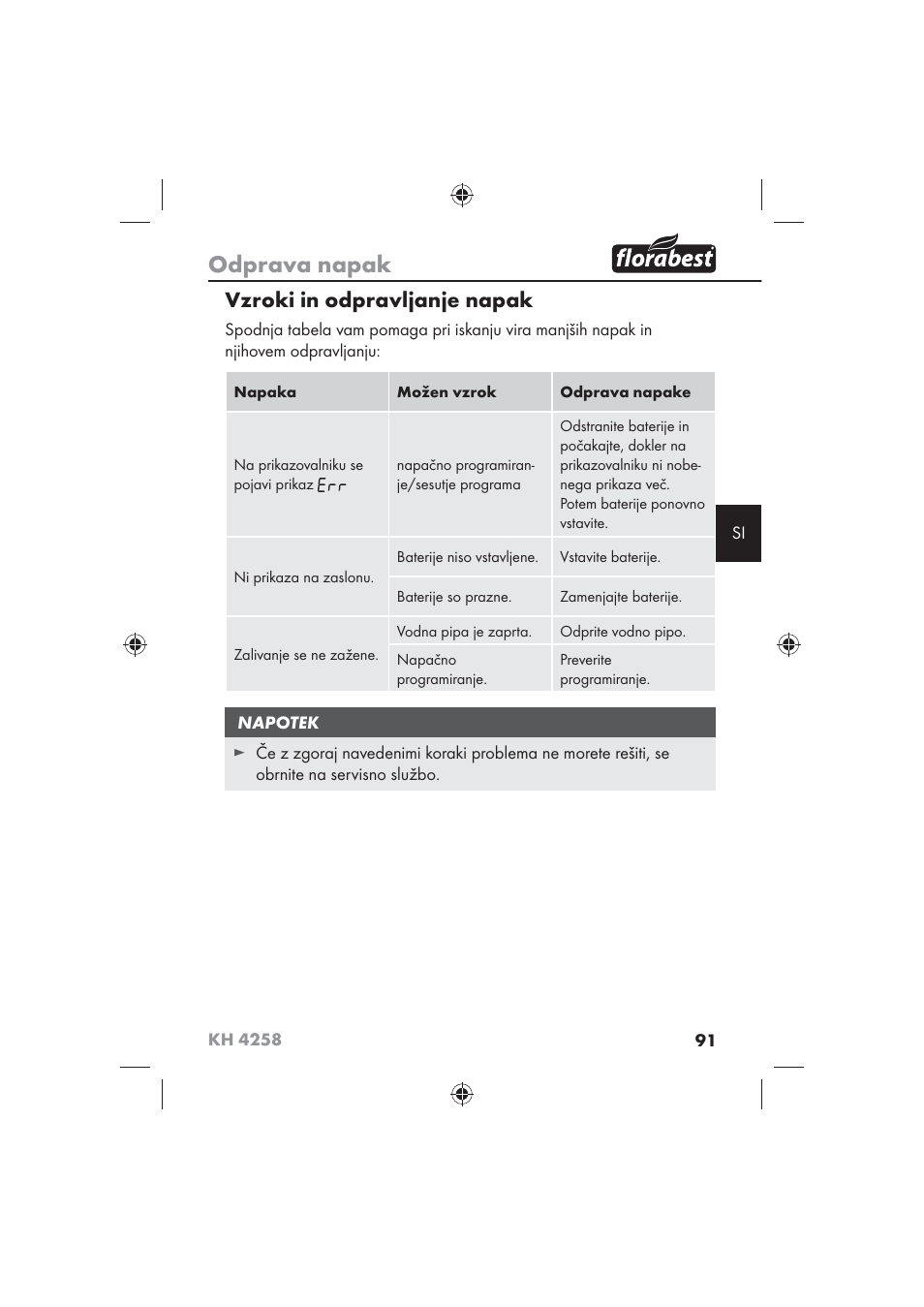 Odprava napak, Vzroki in odpravljanje napak | Florabest KH 4258 User Manual | Page 93 / 170