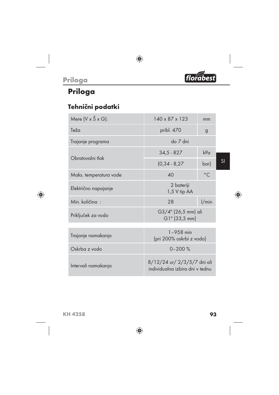 Priloga, Tehnični podatki | Florabest KH 4258 User Manual | Page 95 / 170