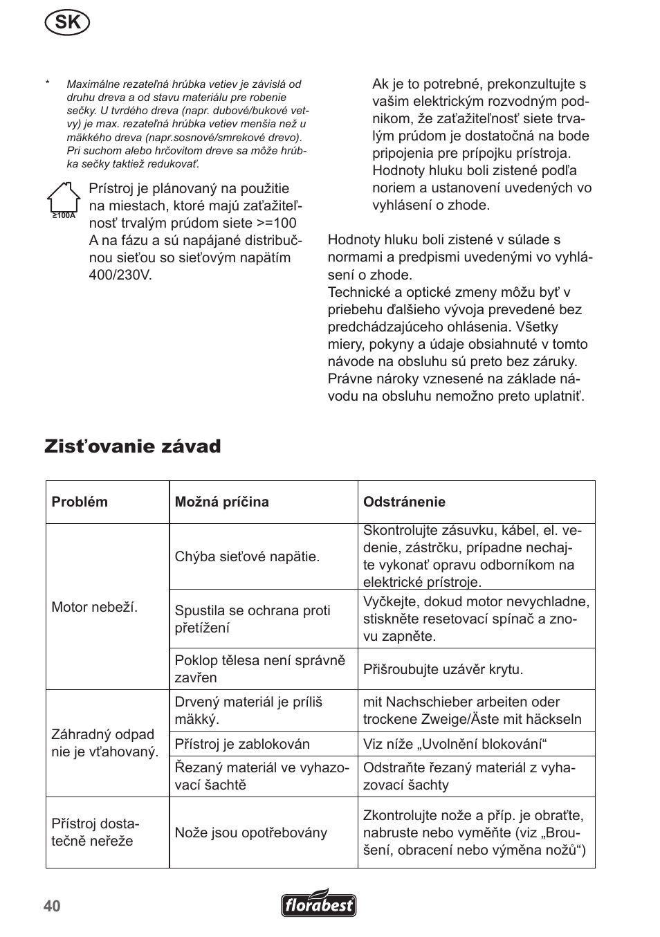 Zisťovanie závad | Florabest FMH 2400 A1 User Manual | Page 40 / 66